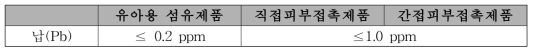 피부접촉 제품에서의 납 허용 한계