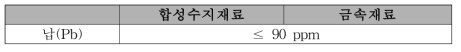기타 부속물에서의 납 허용 한계