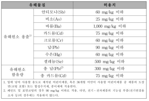 유해화학물질 안전 요건