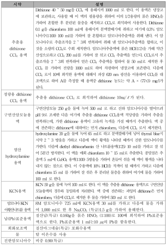 국립식량과학원 Dithizone법에서의 시약