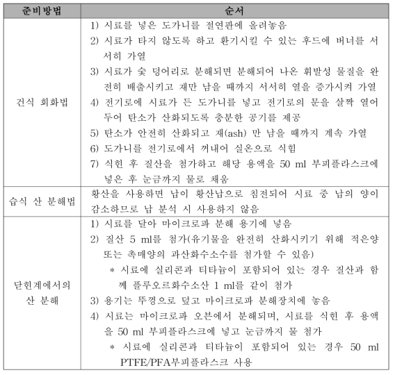 시험용액 준비 방법