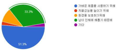 임상현장에서 무 납 방사선방어용앞치마 사용 이유 의견