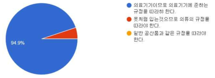 무 납 방사선방어용앞치마에 적용 규격 의견