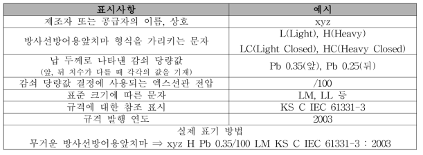 방사선방어용앞치마에 필요한 표시 사항