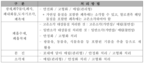 지정 폐기물 종류별 처리방법