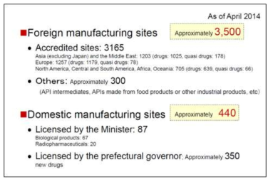 일본의 해외 제조소등록 현황