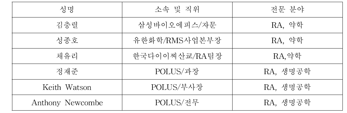 본 과제의 자문에 참여한 전문가