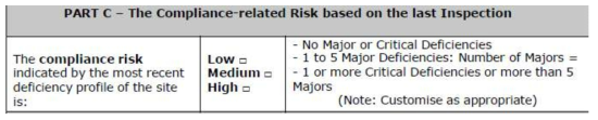 Compliance risk와 관련된 기준