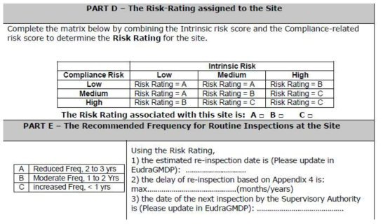 risk-based site selection 및 실사 주기 결정 기준