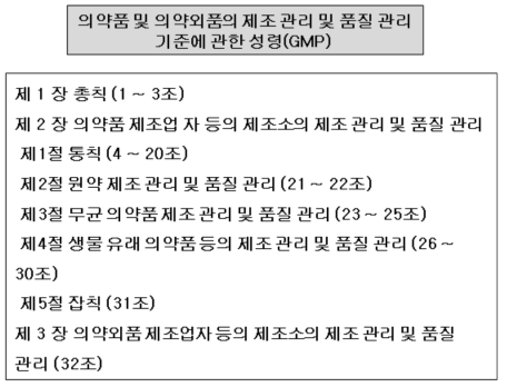 후생노동 성령 내용 (참고 : http://law.e-gov.go.jp/htmldata/S35/S35HO145.html) (참고: 일본 법령 데이터 제공 시스템 http://law.e-gov.go.jp/cgi-bin/idxsearch.cgi)