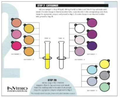 Color chart