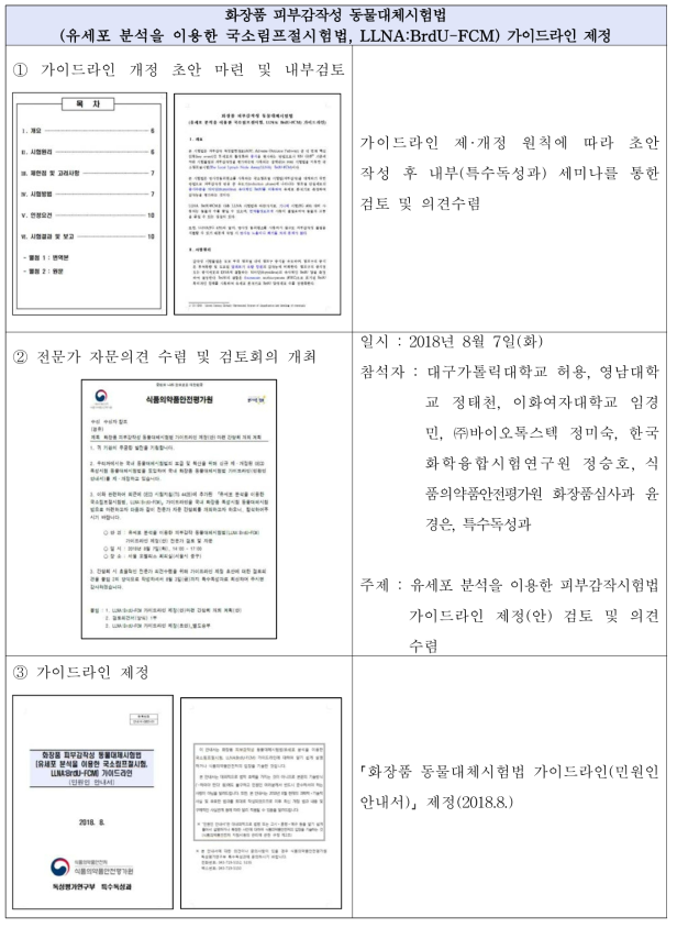 화장품 피부감작성 동물대체시험법 가이드라인 제정