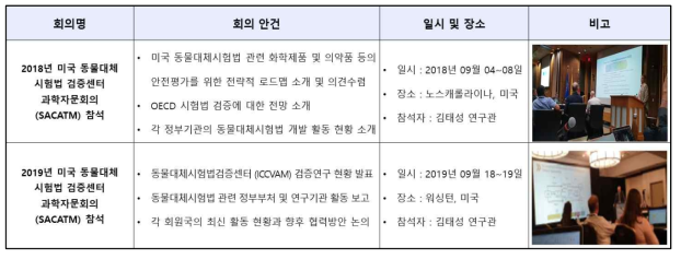 국외 동물대체시험법검증센터 과학자문회의