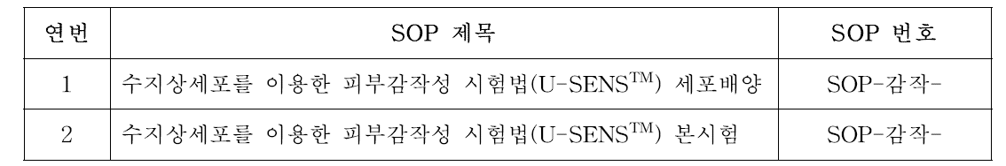 「수지상세포를 이용한 피부감작성 시험법(U-SENS™)」표준작업지침서 구성