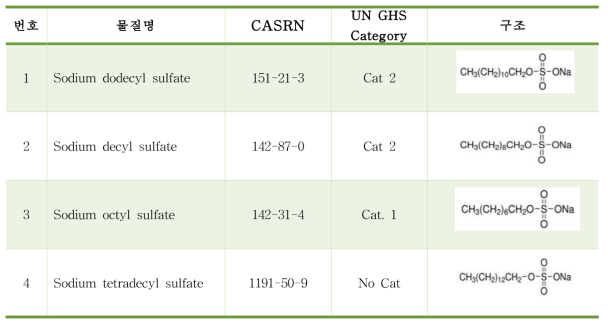 본 연구에 사용된 계면활성제 물질 4종
