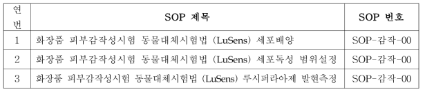 화장품 피부감작성시험 동물대체시험법 (LuSens) 표준작업지침서 구성