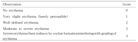 홍반의 등급(Erythema scores)