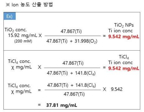 나노물질에 대한 금속이온의 농도 산출방법