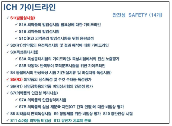 ICH Safety(안전성) 가이드라인 목록