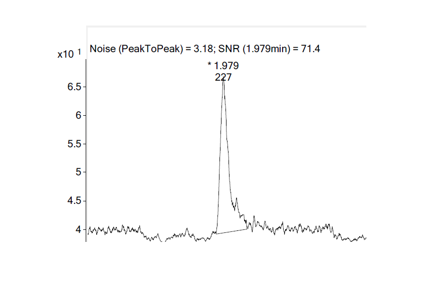 MRM chromatogram of methenamine at LLOQ level (5 ng/mL) in rat plasma and its signal-to-noise ratio