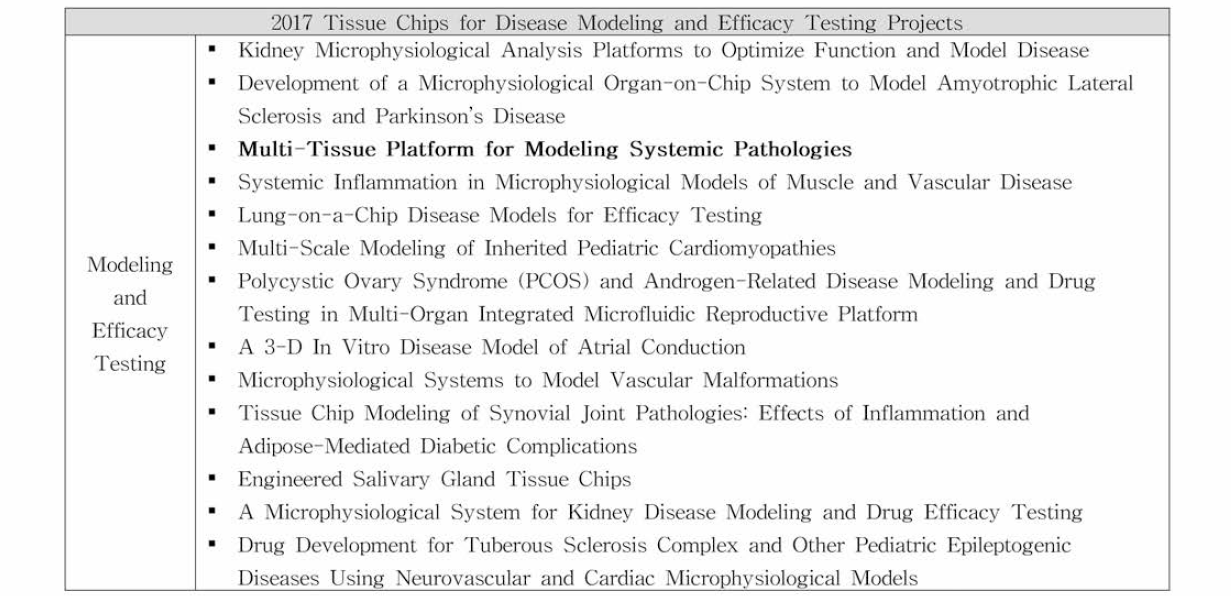 2017년도 NIH Funded Tissue Chips for Disease Modeling and Efficacy Testing Projects