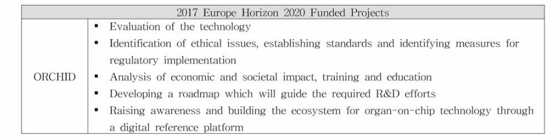 2017년도 Europe Horizon 2020 Funded Organ on a chip in development (ORCHID)