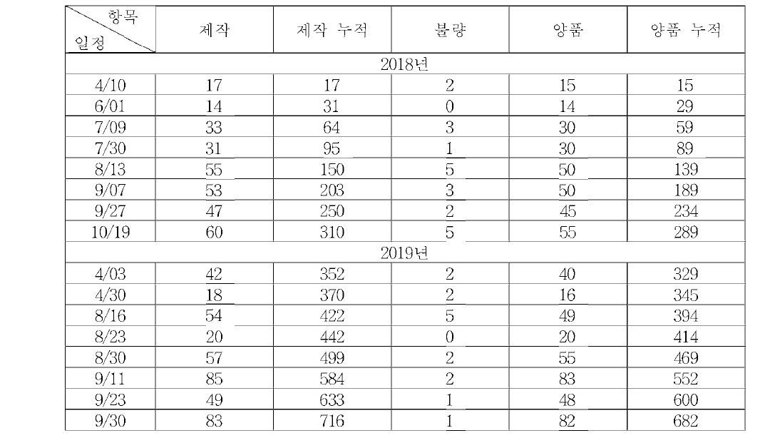 종합 결과