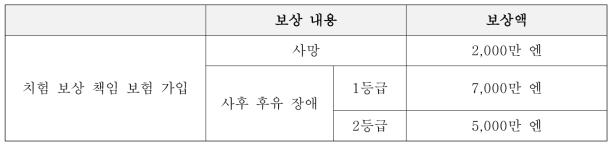 환자 피험자 보상 보험