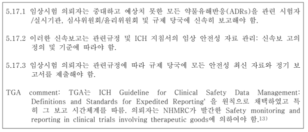 임상시험 안전성과 관련한 보고 관련 ICH 규정