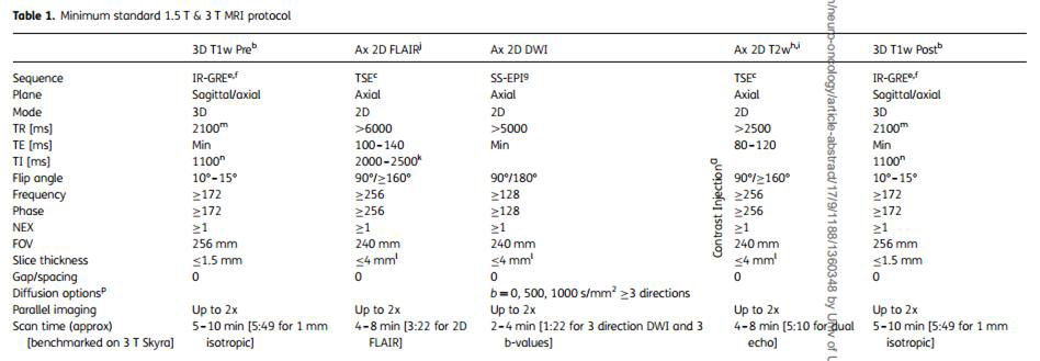 뇌종양 임상시험에서의 표준화된 영상 프로토콜에 대한 권고안의 세부항목