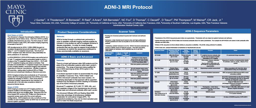 알츠하이머 임상시험에서의 표준화된 영상 프로토콜 ADNI 3