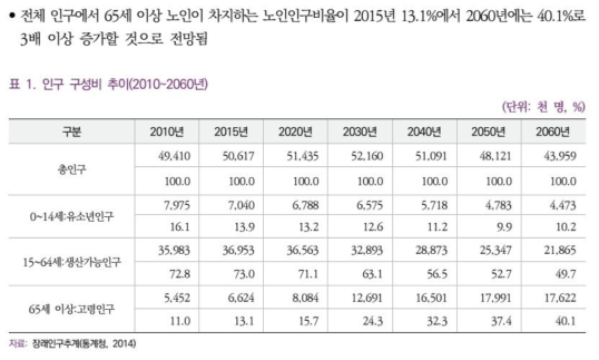 2016 보건복지부 중앙치매센터 대한민국 치매현황