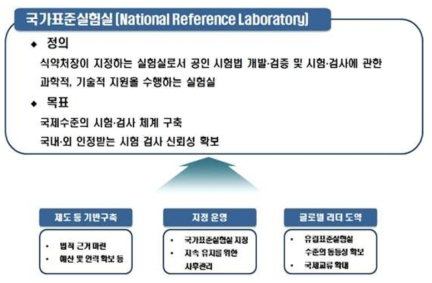 국가표준실험실의 정의 및 목표