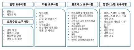 ISO/IEC 17025 요구사항