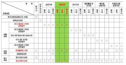 실무자 및 책임자의 법정 의무교육