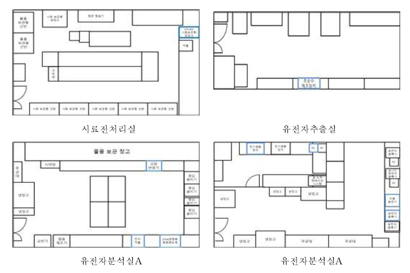 식품위해평가과 시험 설비 배치도