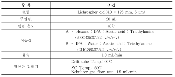 포스파티딜세린 고속액체크로마토그래피/자외부흡광광도검출기 분석 조건