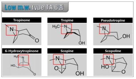 Low m.w. TA의 화학 구조