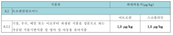 유럽연합(EU)의 트로판알칼로이드 관리기준