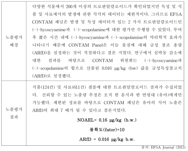 유럽식품안전청의 건겅영향 평가보고서 주요 내용