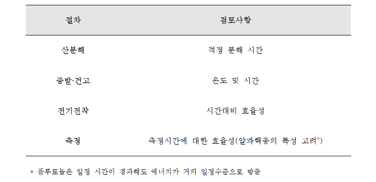 기존시험법의 주요 검토사항