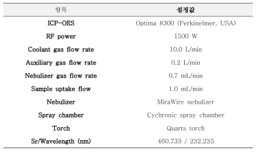 ICP-OES 측정 조건
