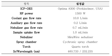 ICP-OES 측정 조건