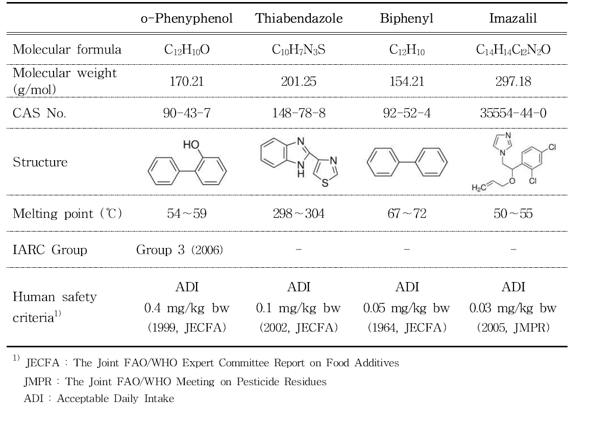 Physical and chemical properties of o-phenyphenol, thiabendazole, biphenyl and imazalil