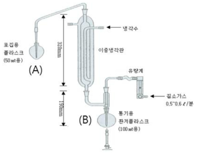 Distillation apparatus