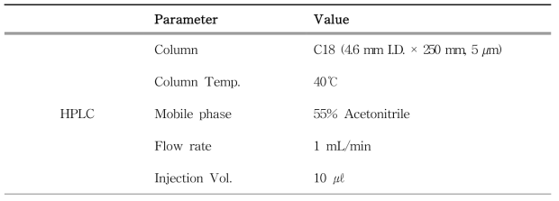 Instrumental conditions of HPLC-PDA for analysis of formaldehyde