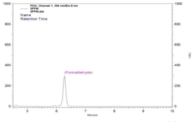 Chromatogram of formaldehyde (5 mg/L)