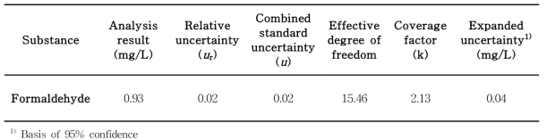 Results and uncertainty values of formaldehyde