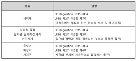 독일의 위생용품 관련 법령