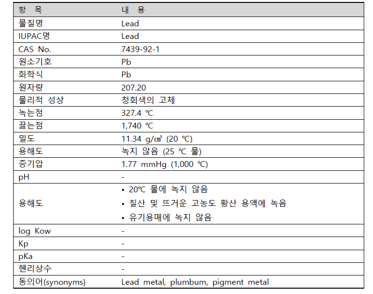 금속 상태 납의 물리⋅화학적 특징